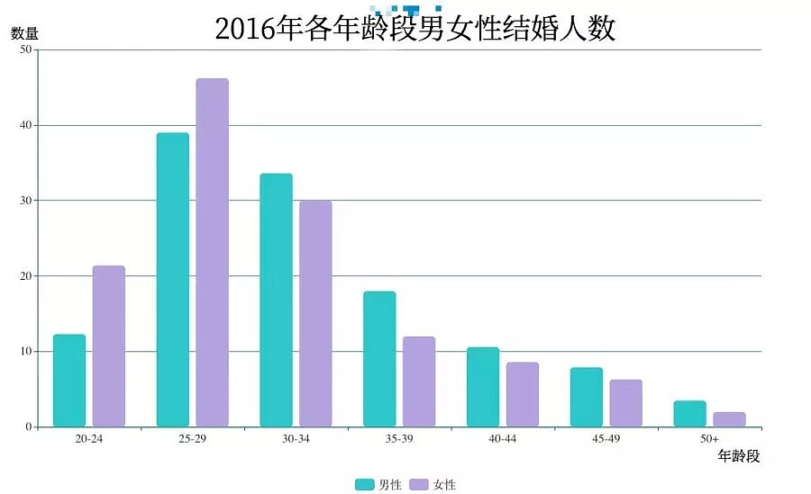 结婚4年最容易离婚？你所不知道的10个澳洲婚姻真相！（组图） - 4