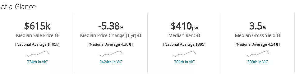 攻略！在墨尔本房价涨了4%的时候，不下手这些区就亏了！ - 9