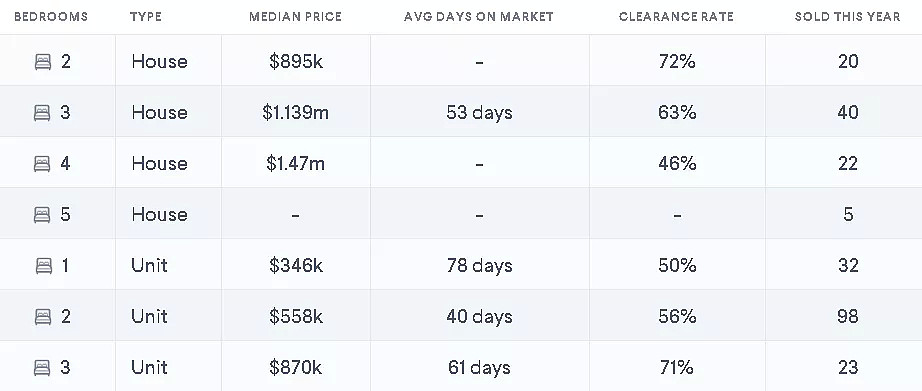 攻略！在墨尔本房价涨了4%的时候，不下手这些区就亏了！ - 28