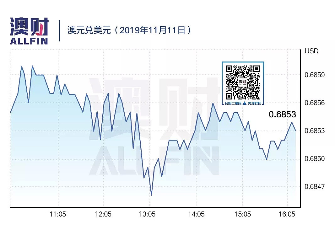 今日澳财｜越来越多的澳洲银行缺钱了，澳元贬值成澳洲经济最后希望？ - 5