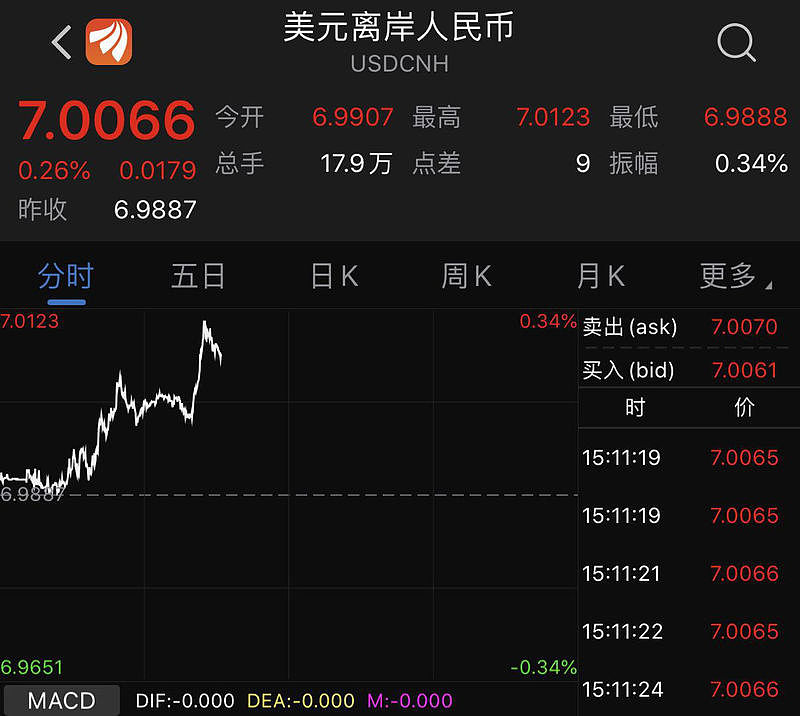 林郑月娥：香港已人心惶惶！港股狂泻800点，人民币大跌...（组图） - 9