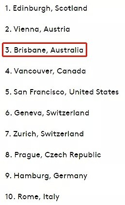布里斯班入选全球最佳旅游城市TOP10！澳洲唯一上榜城市，力压温哥华旧金山，快带着父母来旅游吧 - 8