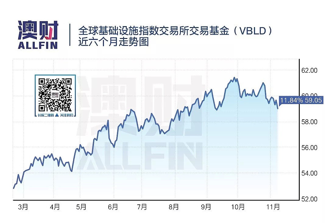 切分抗风险基建大蛋糕，私人投资者有这些招 - 5