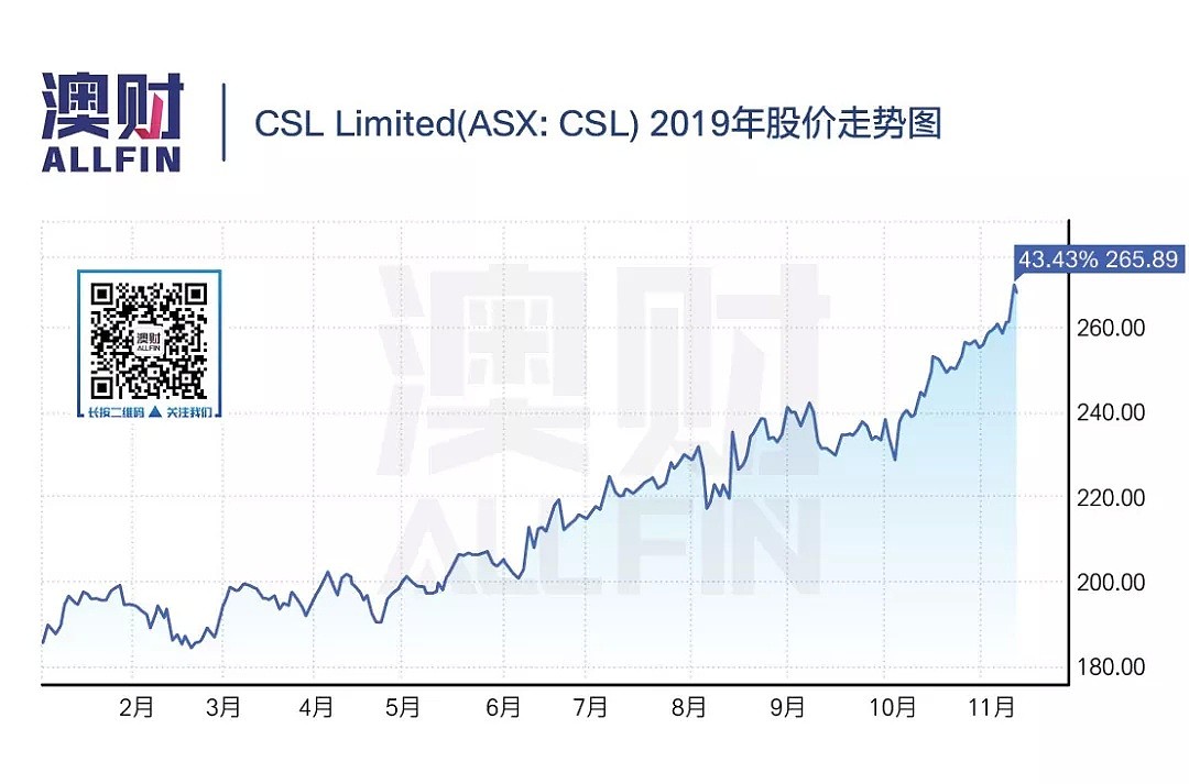 中美贸易关系缓和推动澳洲蓝筹股全线上涨 - 4
