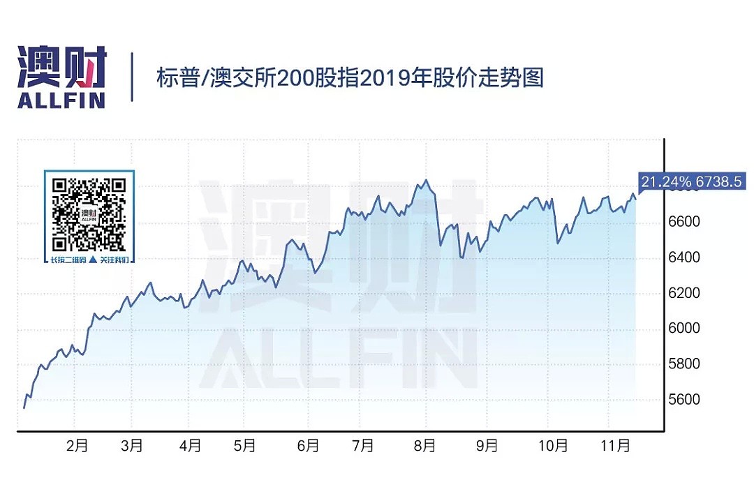 中美贸易关系缓和推动澳洲蓝筹股全线上涨 - 5