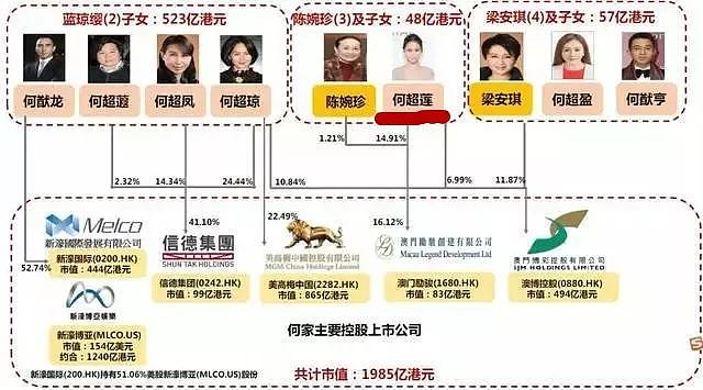 赌王家长得很像利智的女儿，为情伤单身6年，30岁恋上50岁失婚男