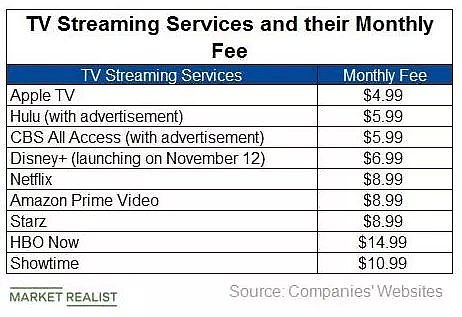 美剧迷春天来了！Netflix、苹果、迪士尼“巅峰对决”，众多新剧开播 - 5