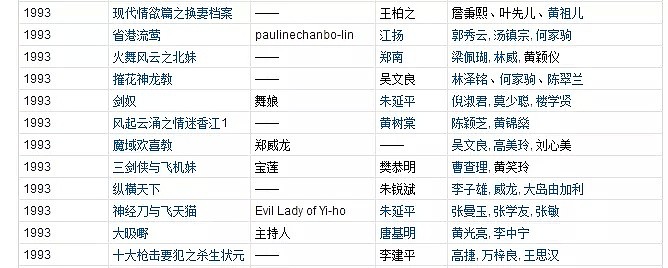 17岁被逼拍片，情牵富商干爹，29岁留下满月儿子跳楼自杀…（组图） - 6