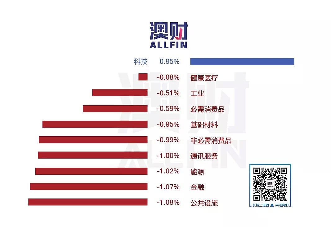 今日澳财｜美国“接近”和中国达成贸易协议； Chemist Warehouse推迟IPO - 4