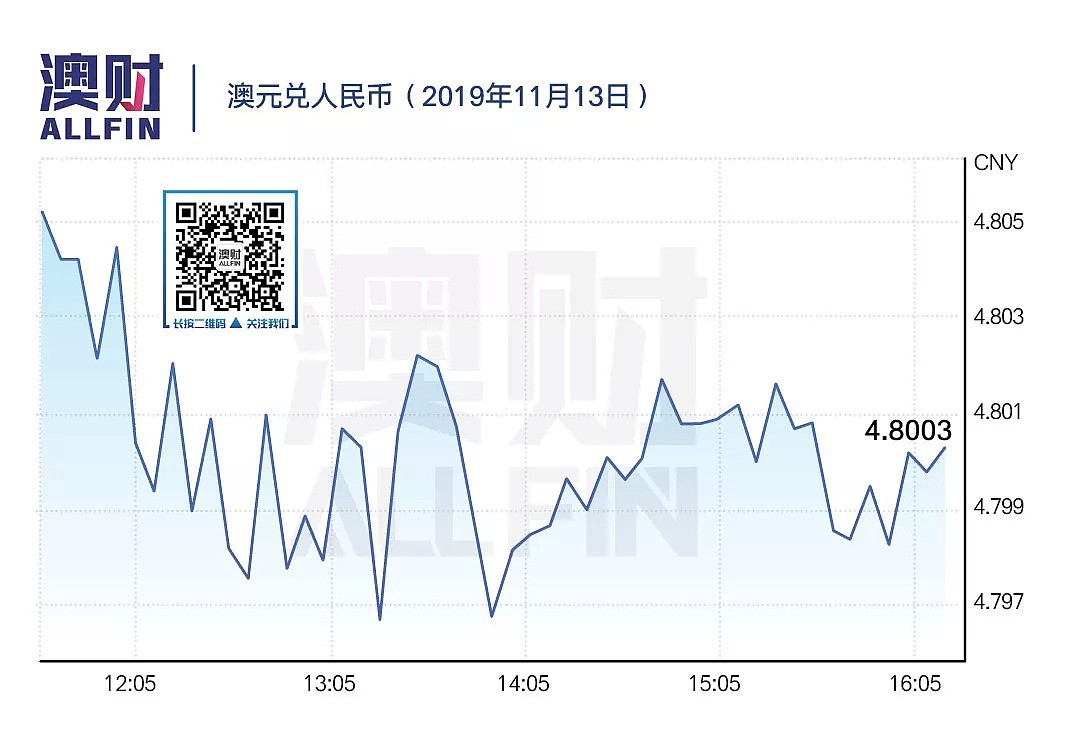 今日澳财｜美国“接近”和中国达成贸易协议； Chemist Warehouse推迟IPO - 6