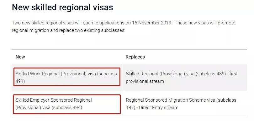 看似放宽实则收紧，移民澳洲进入“至暗时刻”？11.16新政，你不得不知的一些事！ - 4