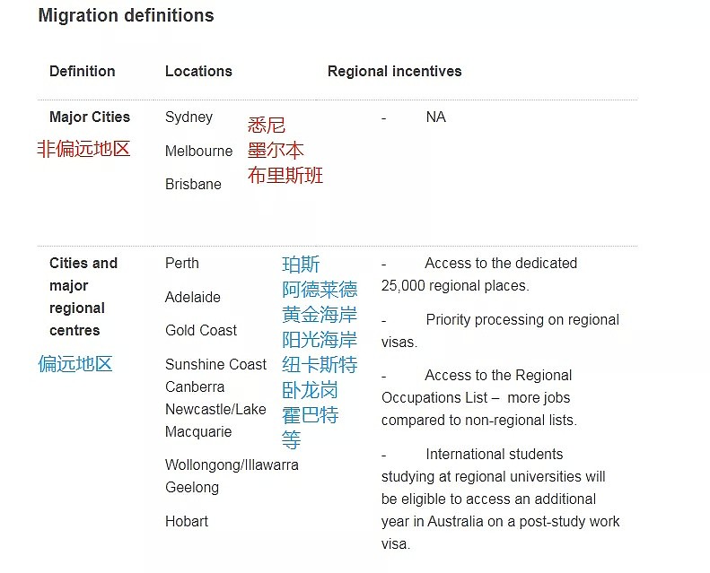 看似放宽实则收紧，移民澳洲进入“至暗时刻”？11.16新政，你不得不知的一些事！ - 6
