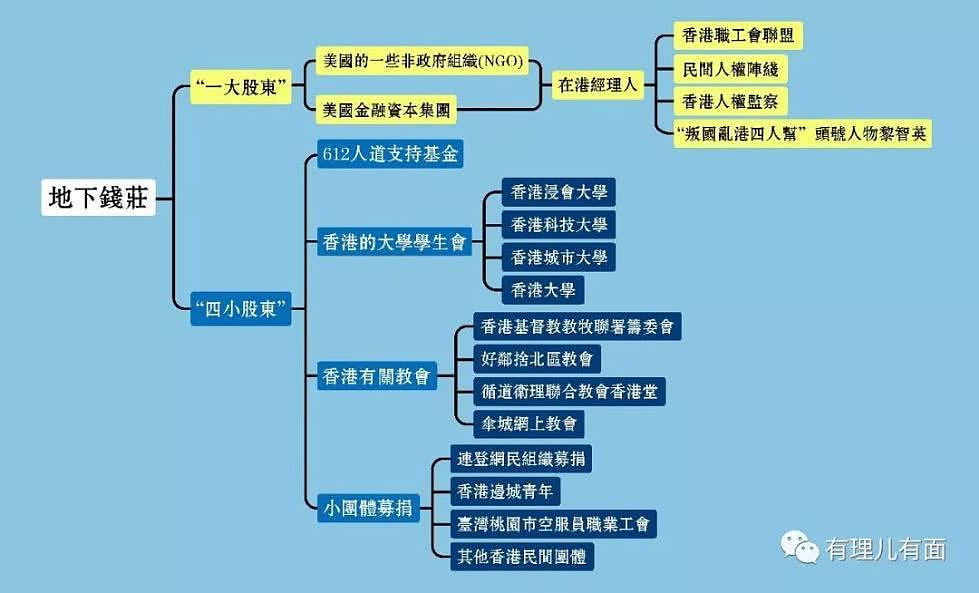 香港暴徒的酬劳曝光：“杀警”最高给2000万（组图） - 4