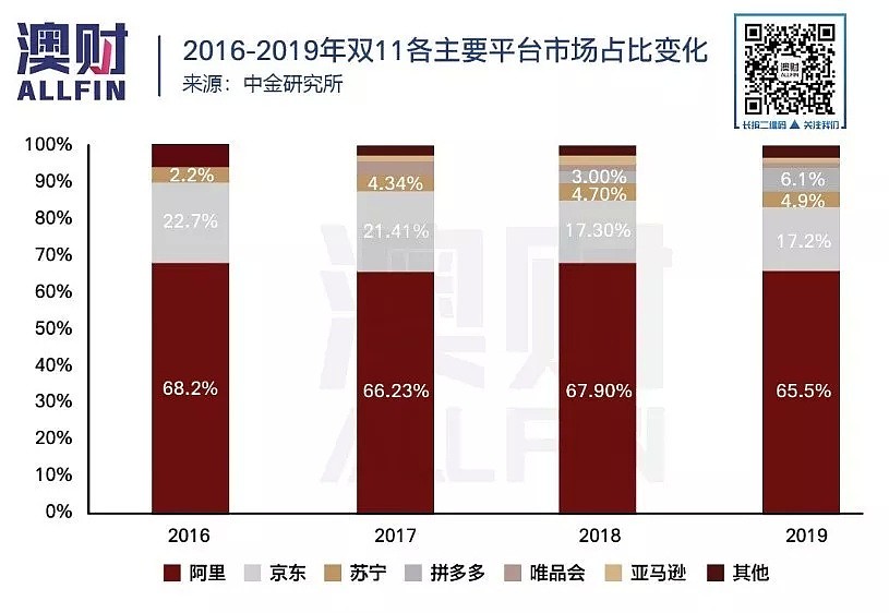 双11“剁手”那一刻，有没有感受到“袋鼠国”的存在？ - 2