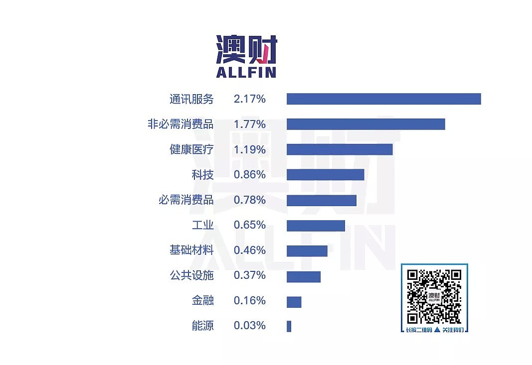 今日澳财｜必和必拓（BHP）任命新掌门人；谷歌涉足商业银行业务 - 4