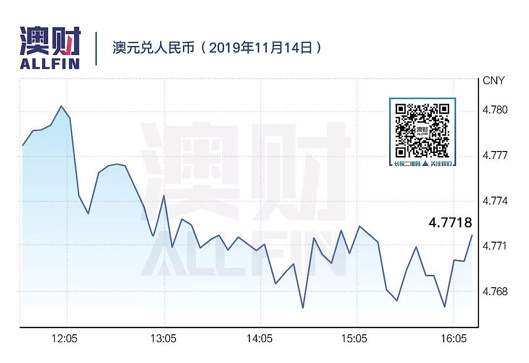 今日澳财｜必和必拓（BHP）任命新掌门人；谷歌涉足商业银行业务 - 6