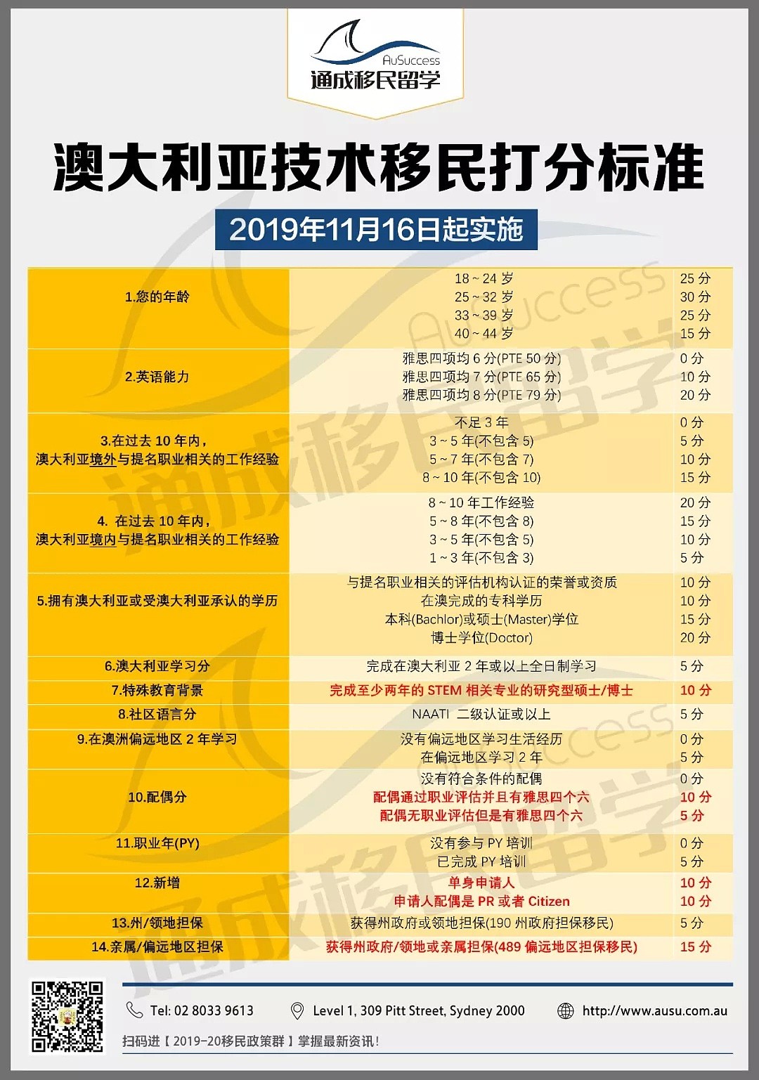 【重磅首发】新偏远地区签证全面上线！移民局官网更新细则尽在此文！ - 2