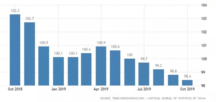 CMC Markets | 中国政策松绑 美猪肉有望“反转” - 4