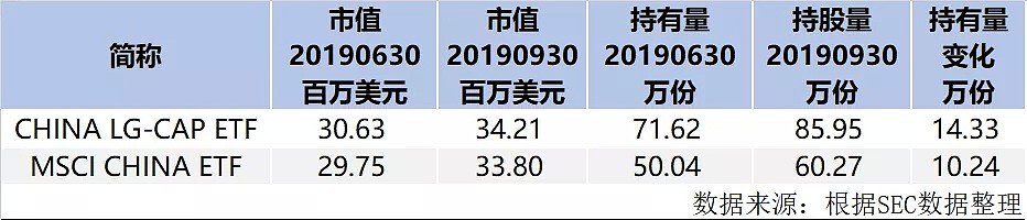 桥水大动作！大幅减仓新兴市场，继续做多中国，曾称“不投资中国非常危险”！ - 3