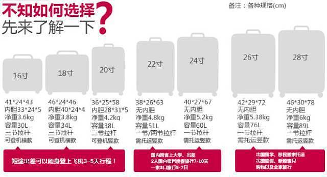 华人哭诉：为啥机场总摔坏我的行李！因为你没有做到这11件事...（组图） - 20
