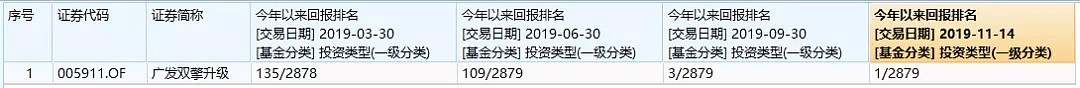 彪悍！大赚超100%，这只基金年内收益翻倍，操盘者出身、持仓曝光 - 3