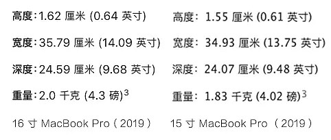 18999元起，16 寸 MacBook Pro 突然上线，苹果在笔电寒冬扔下一记重锤 - 4