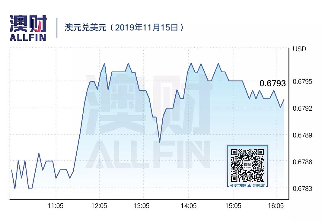 今日澳财｜澳洲最富有的人大多住在Toorak；税局：200亿养老金无人认领 - 5