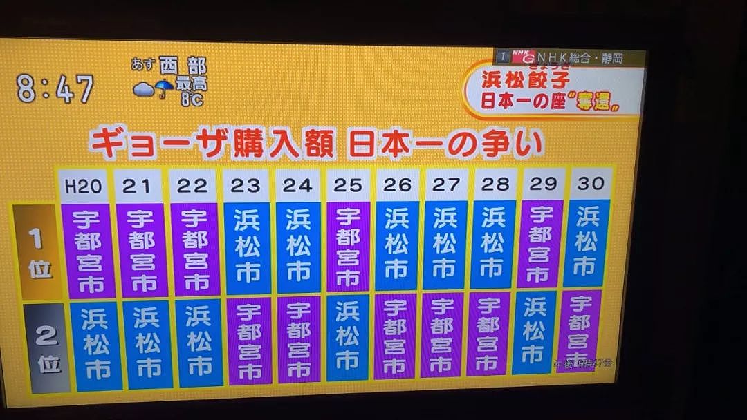 国民级狂热！吃饺子比赛，日本凭什么赢了中国？（组图） - 20