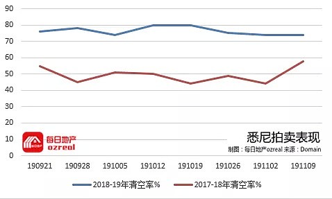 【房拍快讯】11月16日全澳房产拍卖结果火热出炉及趋势锐评 - 3