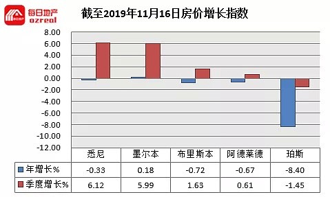 【房拍快讯】11月16日全澳房产拍卖结果火热出炉及趋势锐评 - 10