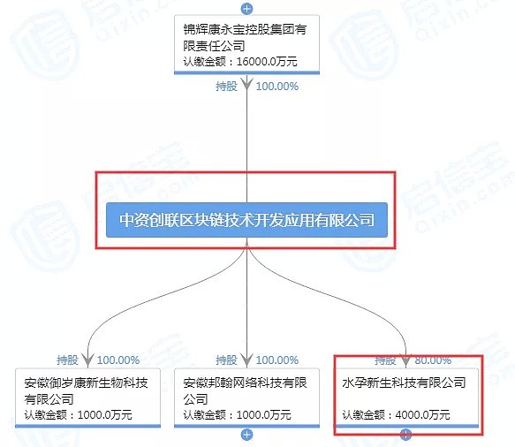 地下水吹成神仙水卖千元！3万人中招，传销团伙狂揽5亿（组图） - 3