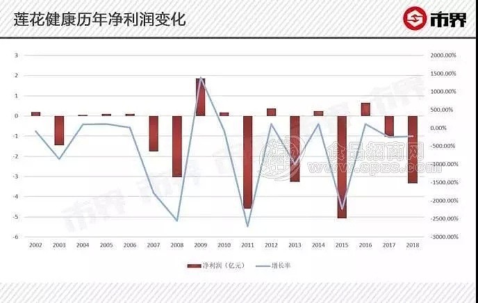 致癌、脱发、杀精？持续100年的味精迫害妄想症（组图） - 16