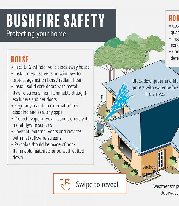 NED-327-Bushfire-safety-slider_rWxmbTr9u.jpg,0