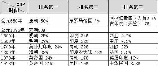 中国泉州灰姑娘一夜变锡兰公主：500年前的事儿，藏不住了，我摊牌了...（组图） - 19