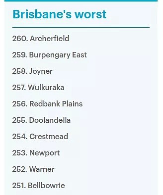 布村最宜居vs最不宜居区域榜单出炉！看看你的住的地方是否榜上有名 - 5