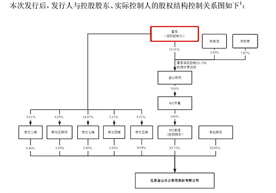 WPS火了，雷军终于圆了“A股梦”！金山办公一度暴涨205%，母公司却大跌超8%，为何？ - 3