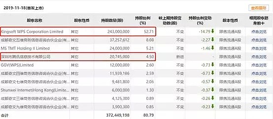 WPS火了，雷军终于圆了“A股梦”！金山办公一度暴涨205%，母公司却大跌超8%，为何？ - 4