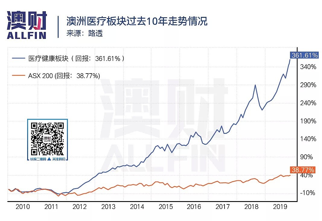 就业数据打脸澳联储，经济疲软之下，却有一行业值得增持 - 9