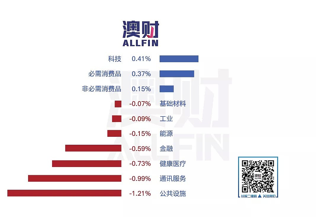 今日澳财｜澳洲家庭负债率高达200%；中国猪肉价格上涨助推澳洲牛肉出口 - 4