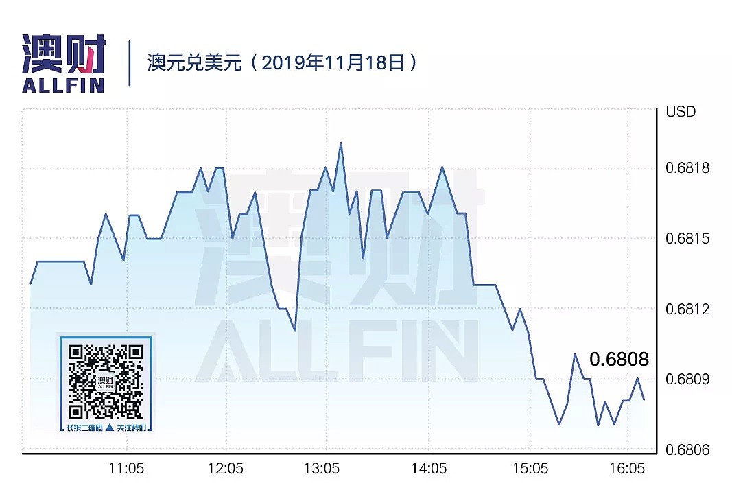 今日澳财｜澳洲家庭负债率高达200%；中国猪肉价格上涨助推澳洲牛肉出口 - 5