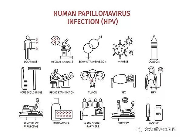 澳洲HPV科普+全攻略！不摇号，无假货！一针难求疫苗轻松拥有（组图） - 1
