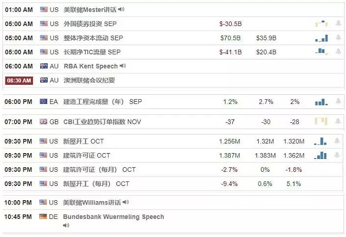 【汇市分析】2019年11月19日汇市解盘 - 1