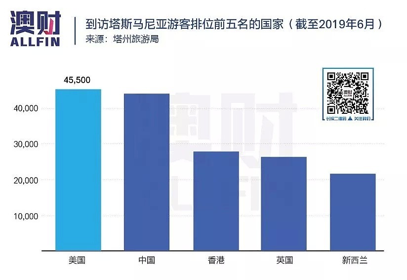 如果不抓住中国的机会，塔州企业就不会增长 - 4