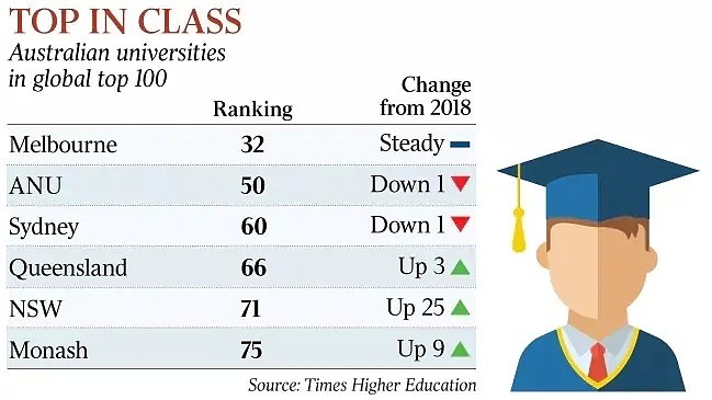 太疯狂了！为了招到更多中国学生，澳洲的大学牺牲了我们 - 2