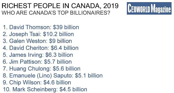 骄傲！ 加拿大亿万富豪榜单出炉 华人移民太牛 多人上榜！（组图） - 3
