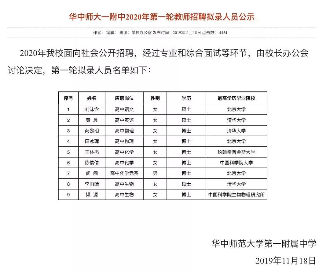 中学招9名老师，6人来自北大清华，绝大多数是博士，网友炸了（组图） - 1