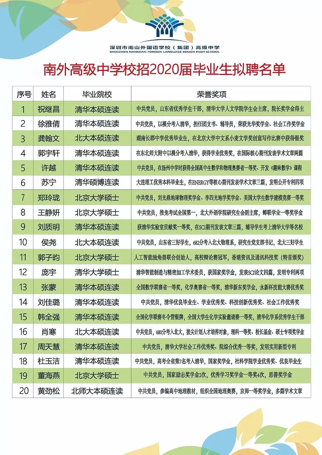 中学招9名老师，6人来自北大清华，绝大多数是博士，网友炸了（组图） - 2