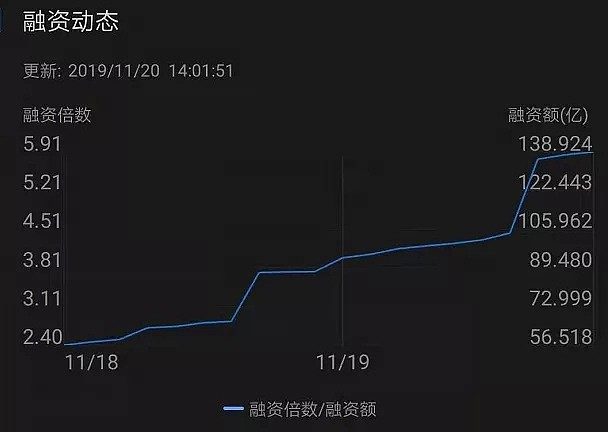 官宣！阿里港股代号9988，每股176港元，“让利”3%超购逾40倍，预期11月26日交易 - 4