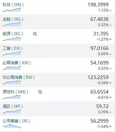 【股市分析】2019年11月21日股市解盘 - 1