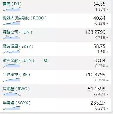 【股市分析】2019年11月21日股市解盘 - 2